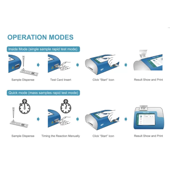 Экспресс-анализатор портативный Getein 1100 для количественного определения кардиомаркеров и маркеров инфекций